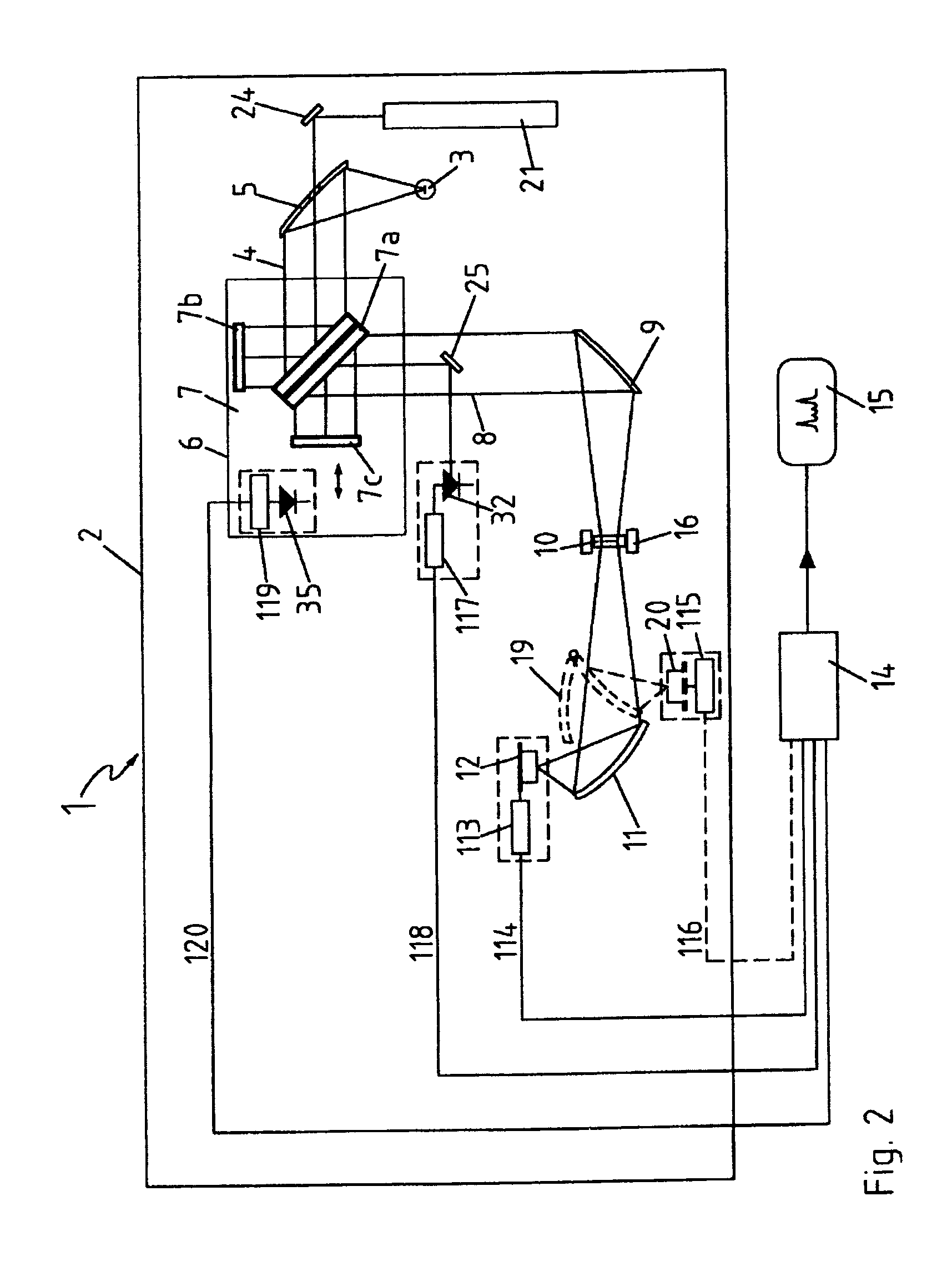 Digital FTIR spectrometer