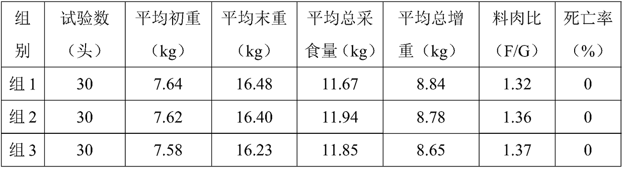 Traditional Chinese medicine composition and traditional Chinese medicine micro-ecologic preparation used for preventing and curing stiff swines and preparation method and application thereof