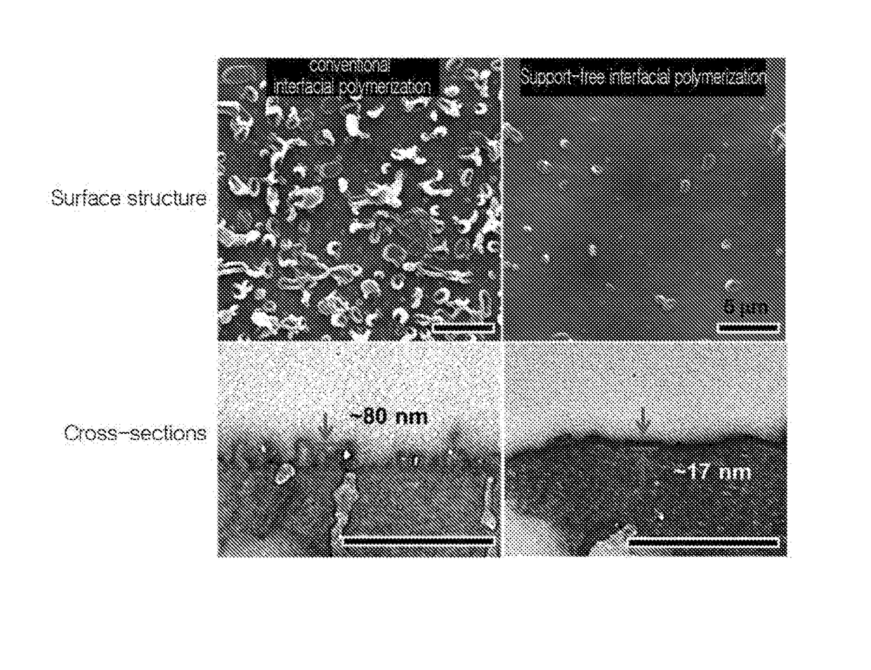 Method for manufacturing membrane using selective layer prepared through support-free interfacial polymerization