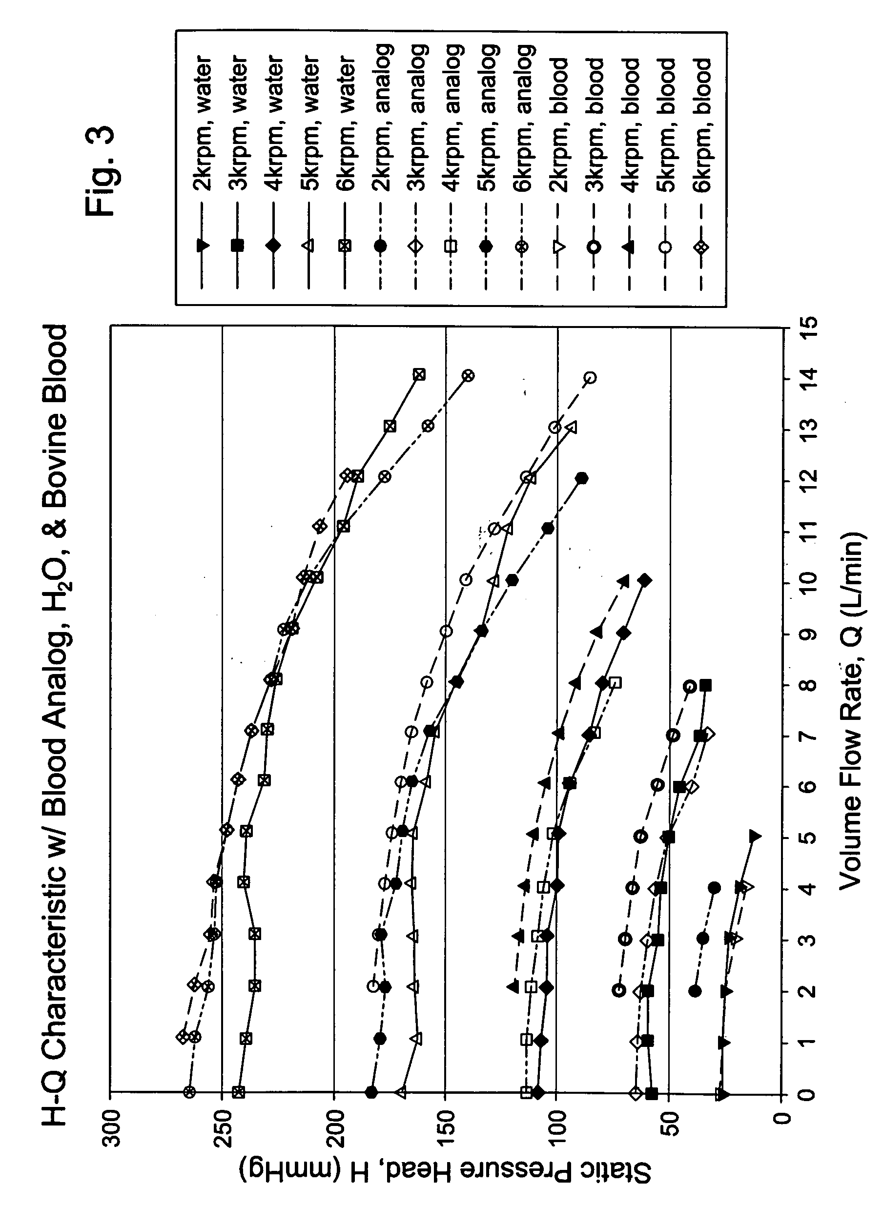 Total artificial heart system for auto-regulating flow and pressure balance