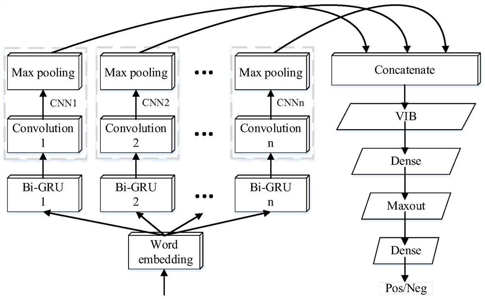 Real estate market analysis method and device based on deep transfer learning and equipment