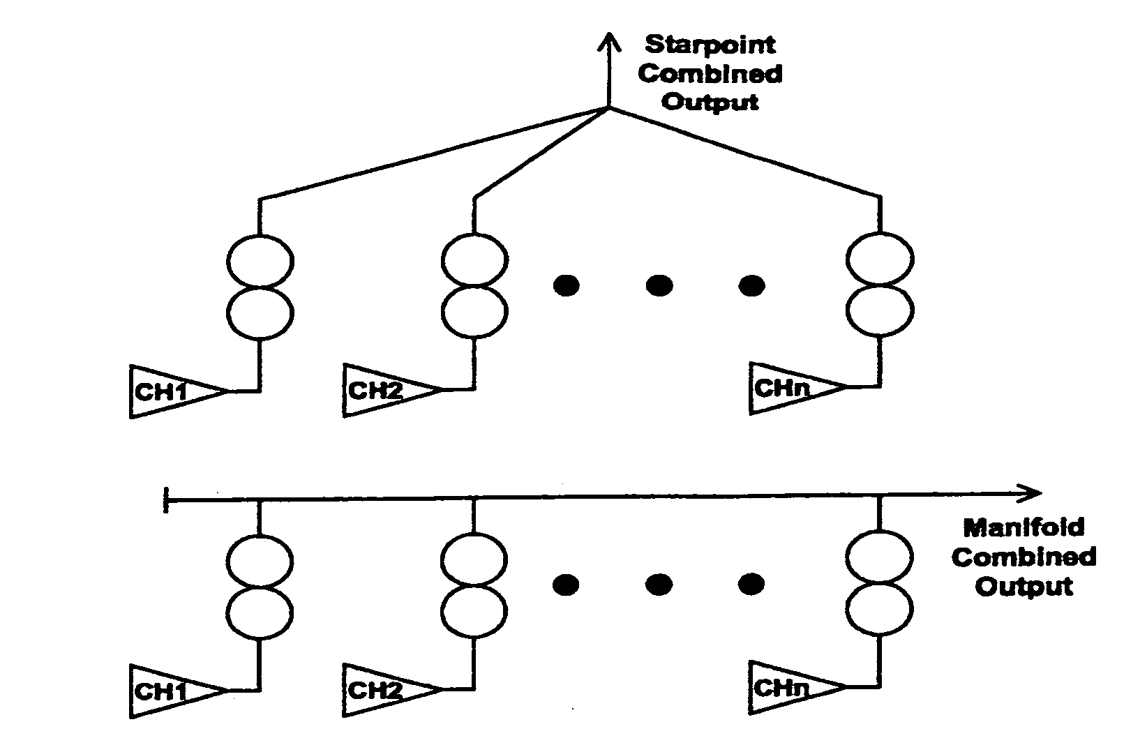 Medium loss high power IBOC combiner