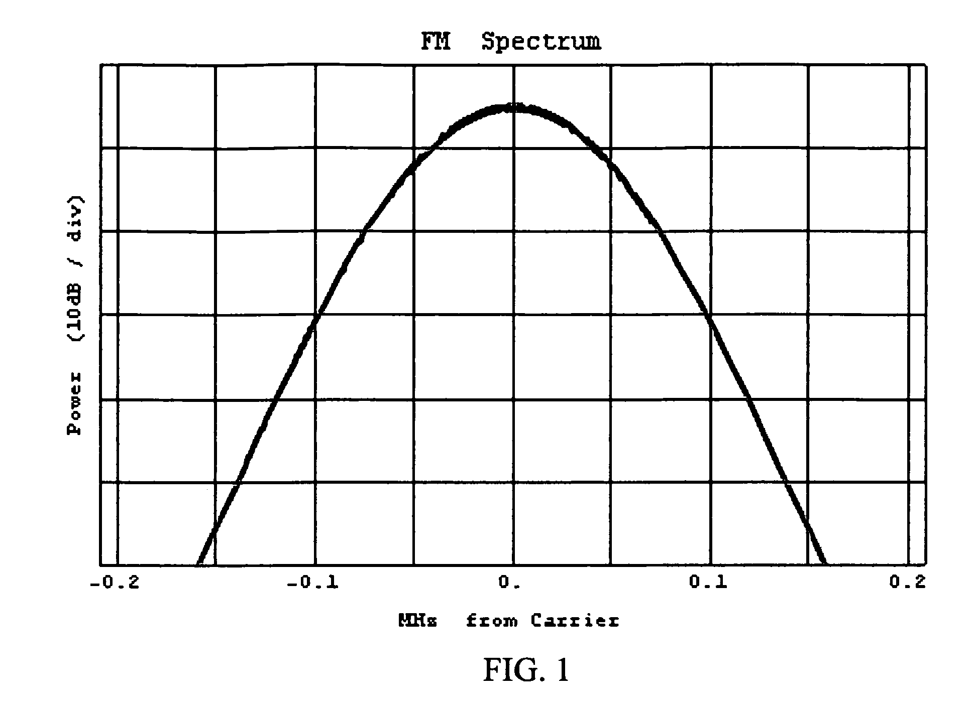 Medium loss high power IBOC combiner