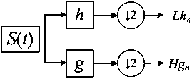 Symmetrical ternary string represented voice perception Hash sequence constructing and authenticating method