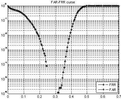 Symmetrical ternary string represented voice perception Hash sequence constructing and authenticating method