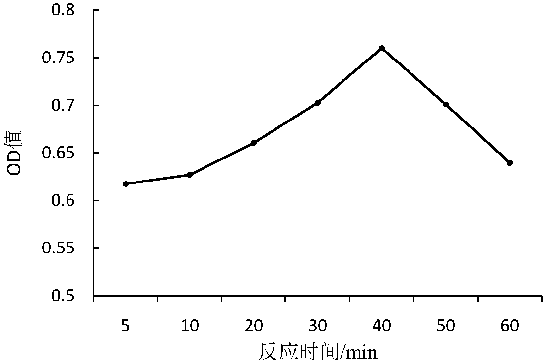 Space lactobacillus plantarum SS18-37 capable of reducing activity of alpha-glucosaccharase and application of space lactobacillus plantarum SS18-37