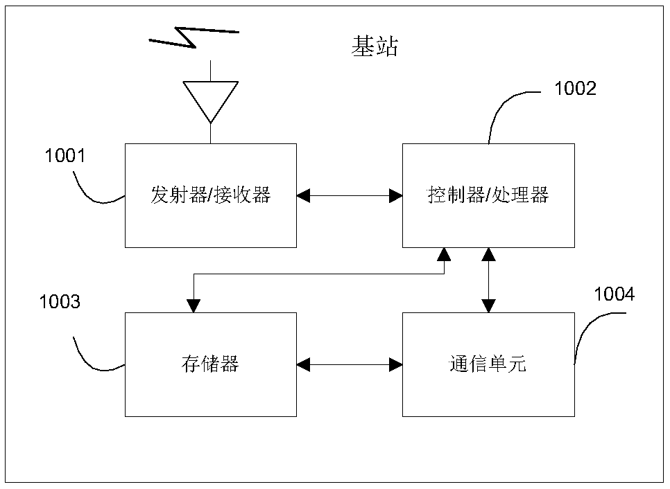 Method and device for determining carrier central frequency point