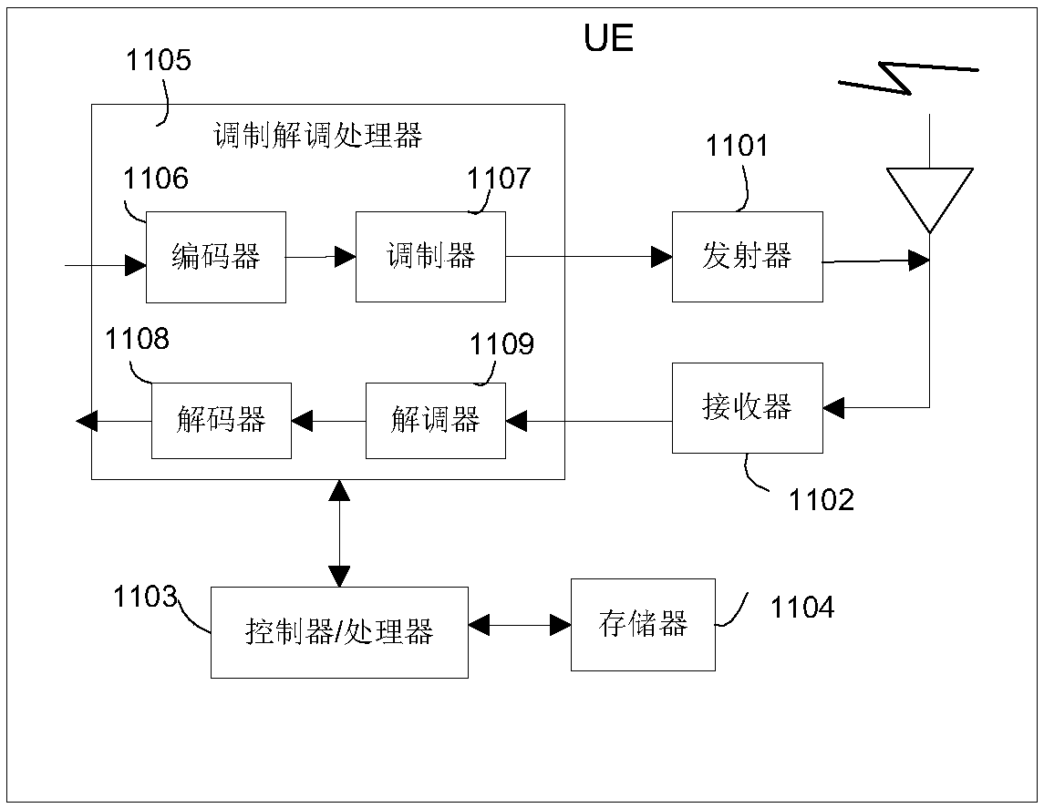 Method and device for determining carrier central frequency point