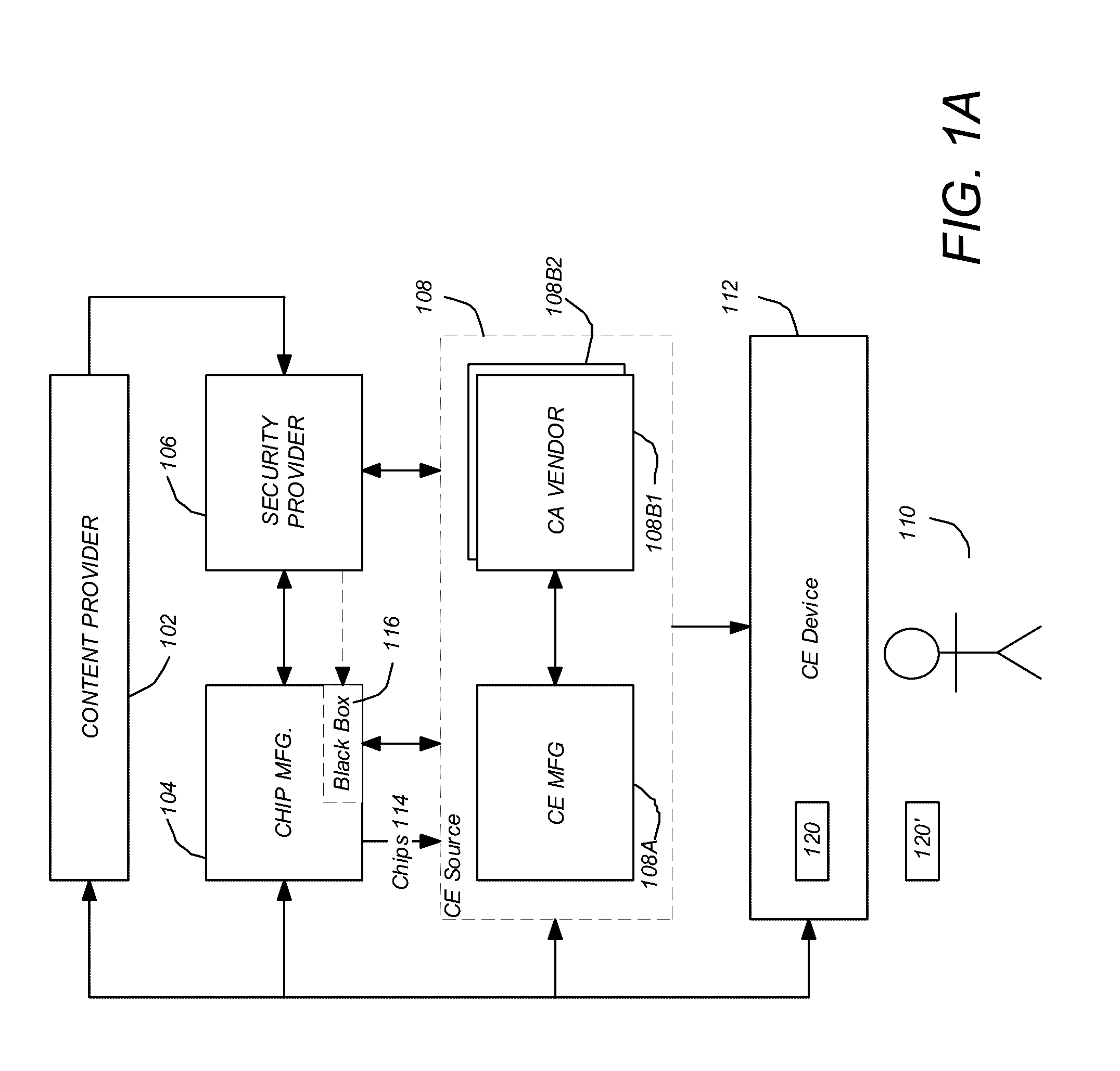 Method and apparatus for a blackbox programming system permitting downloadable applications and multiple security profiles providing hardware separation of services in hardware constrained devices