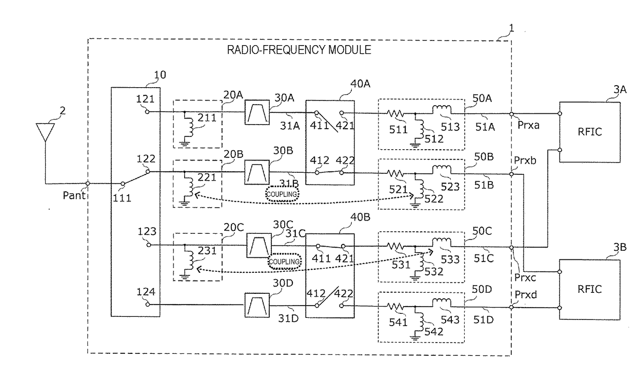 Radio-frequency module and communication device