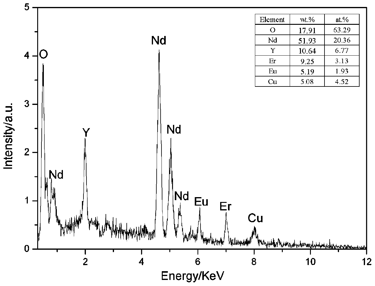 Deep deoxidizing agent and method for copper melt