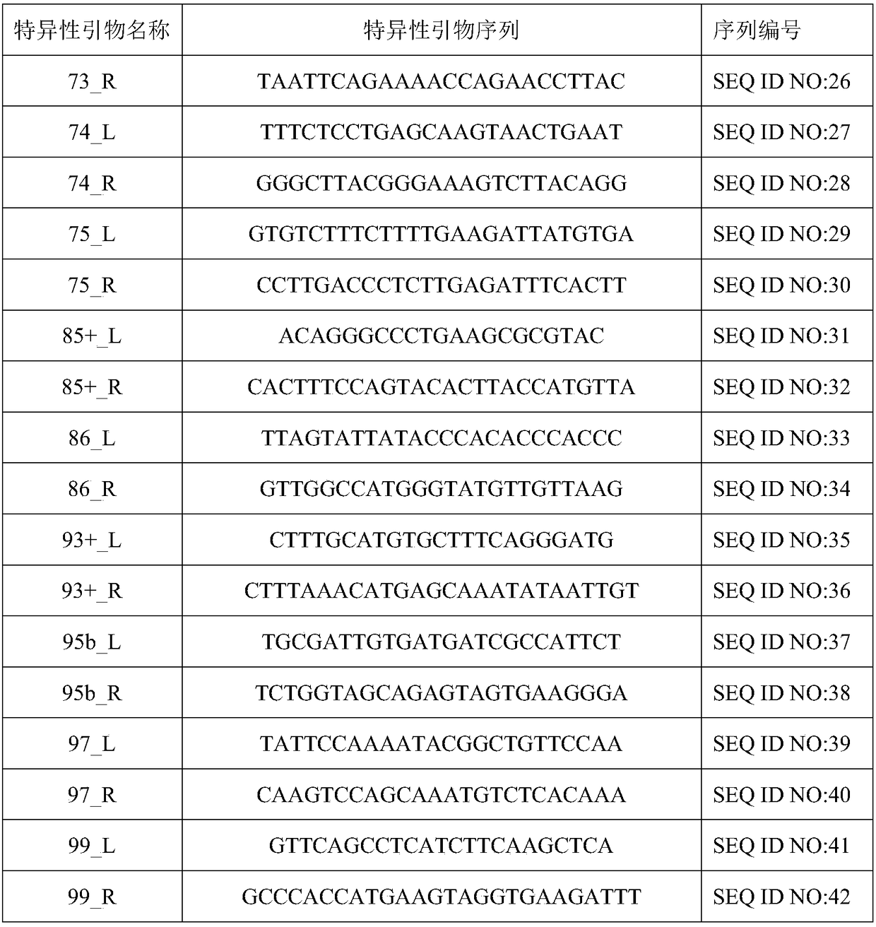 Genetic deafness associated gene detection kit and specific primer set