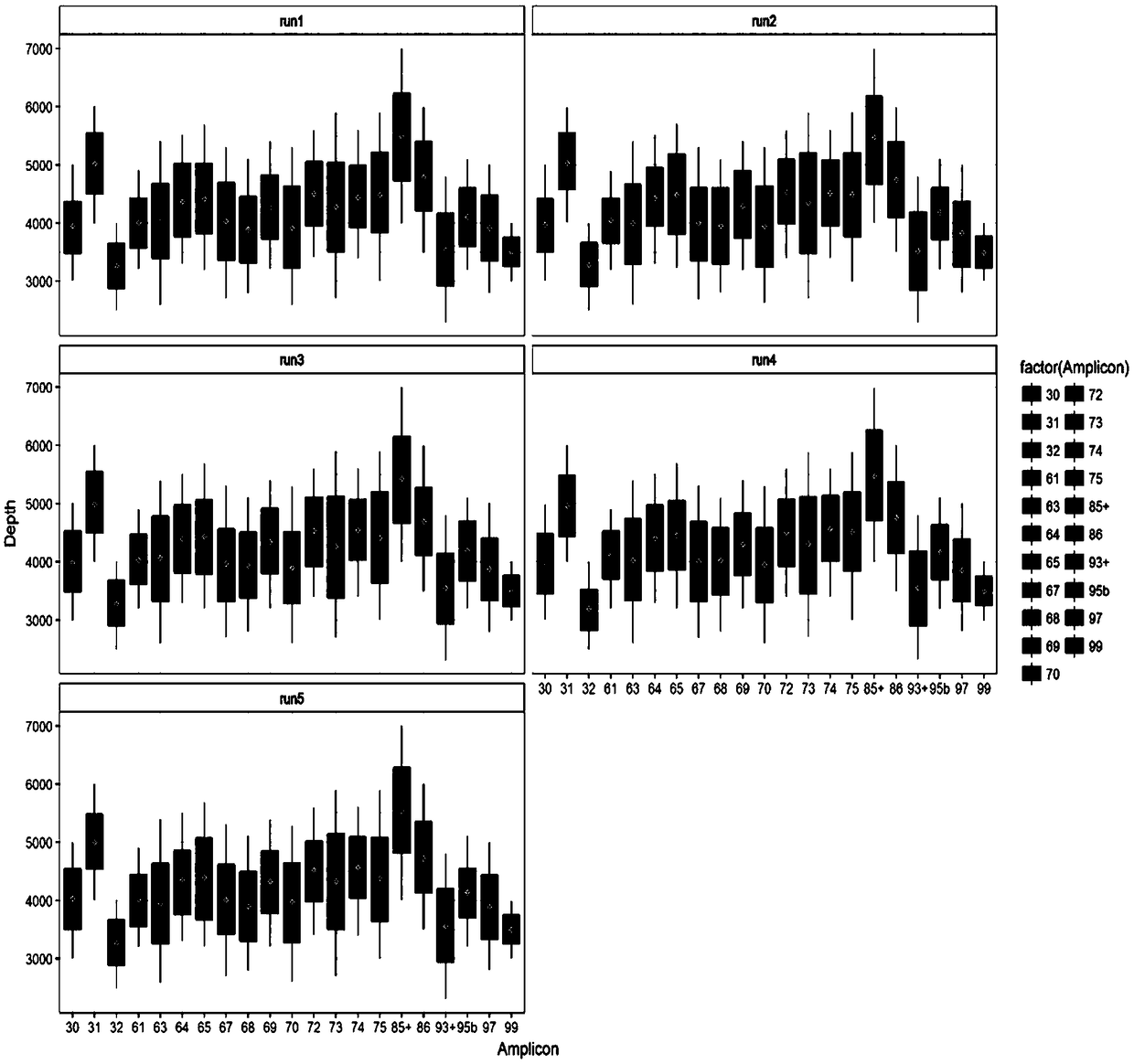 Genetic deafness associated gene detection kit and specific primer set