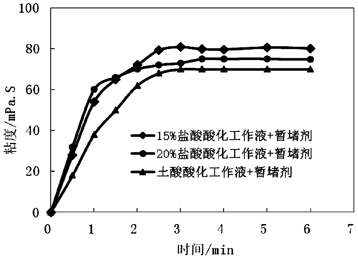 Temporary plugging agent for fractured reservoir acidification, and preparation method thereof