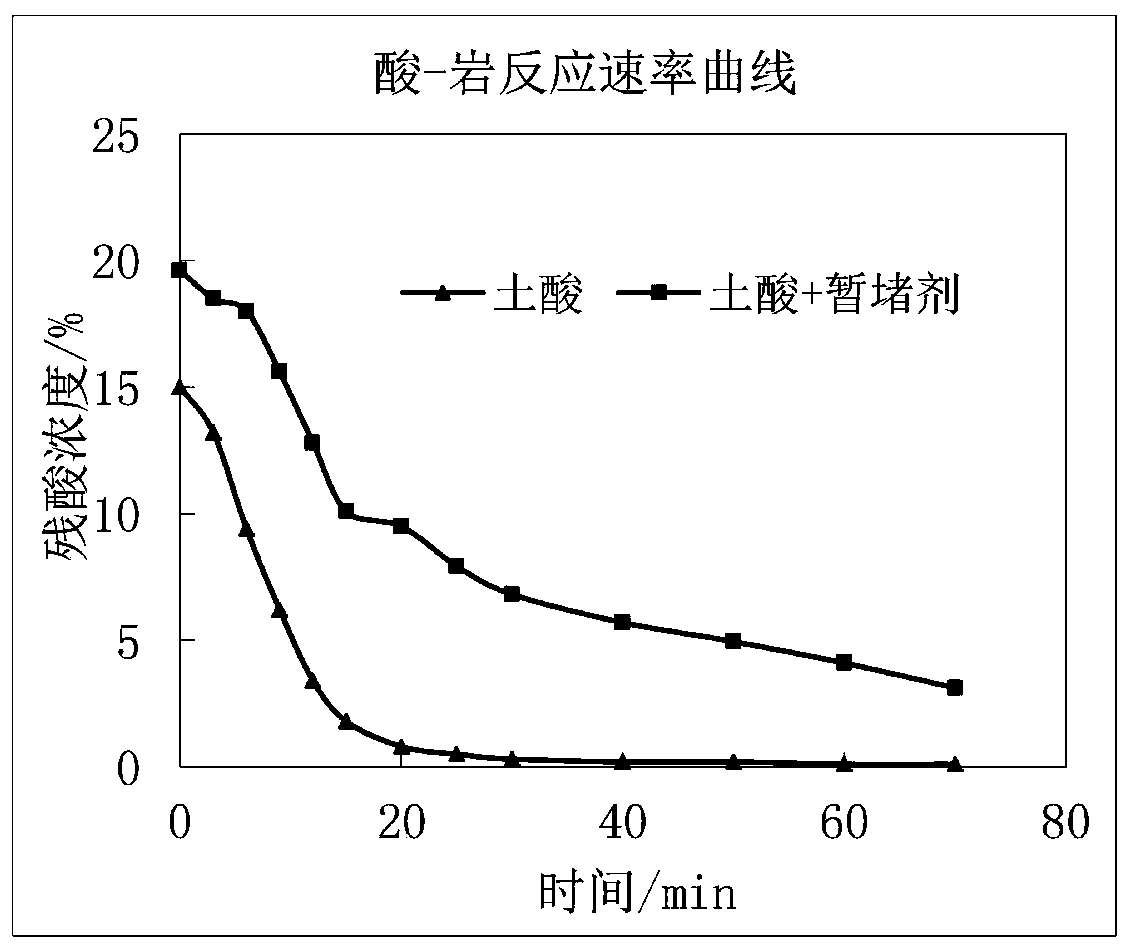 Temporary plugging agent for fractured reservoir acidification, and preparation method thereof