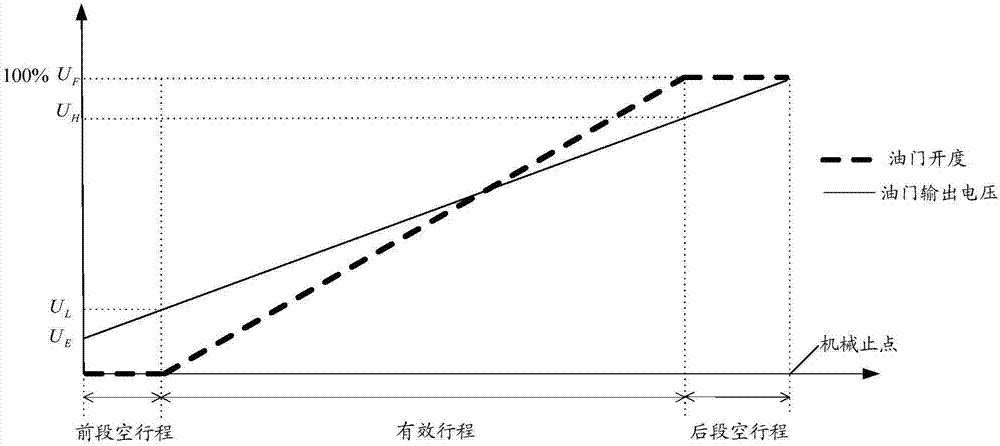 Driving mode adjusting method and device