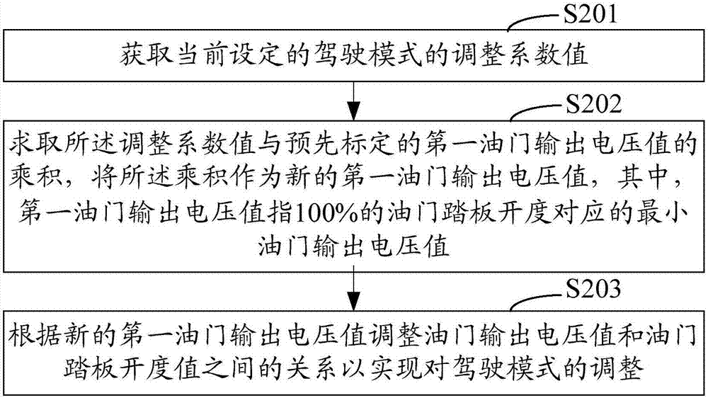 Driving mode adjusting method and device