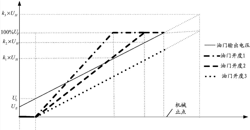 Driving mode adjusting method and device