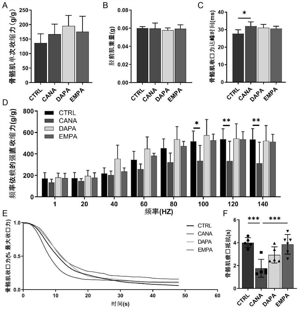 Application of leucyl-tRNA synthetase 2