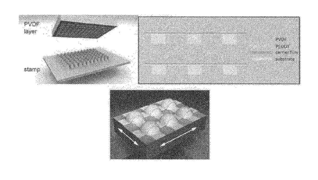 Printed piezoelectric pressure sensing foil