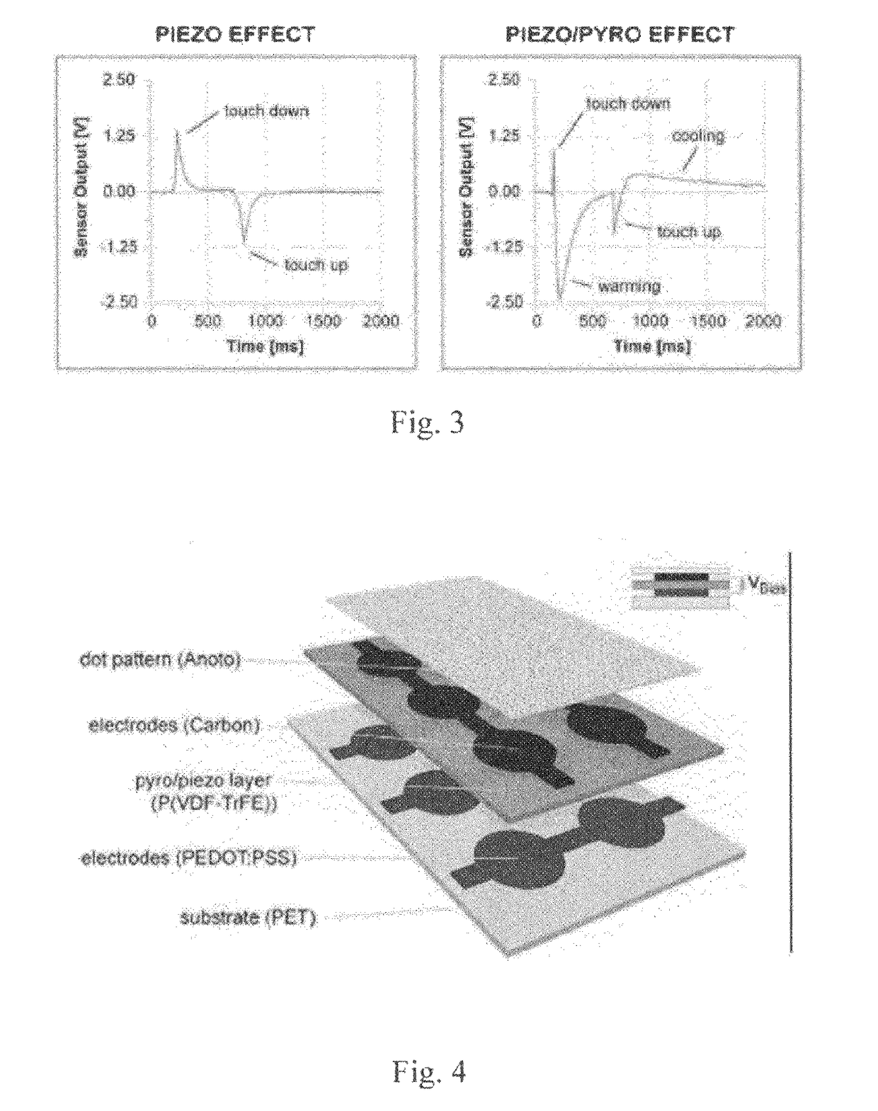 Printed piezoelectric pressure sensing foil