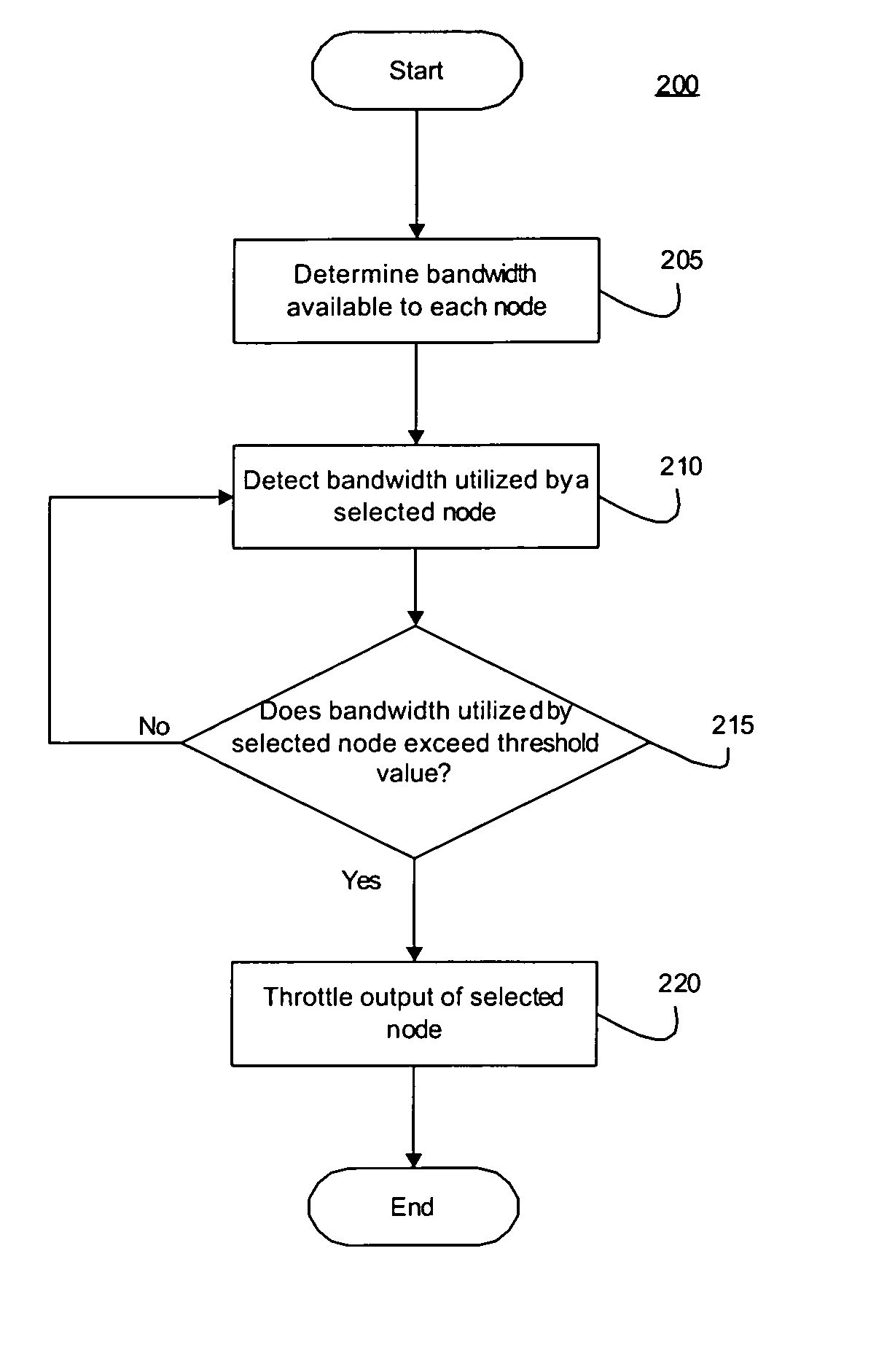 System and method for optimizing throughput in a wireless network