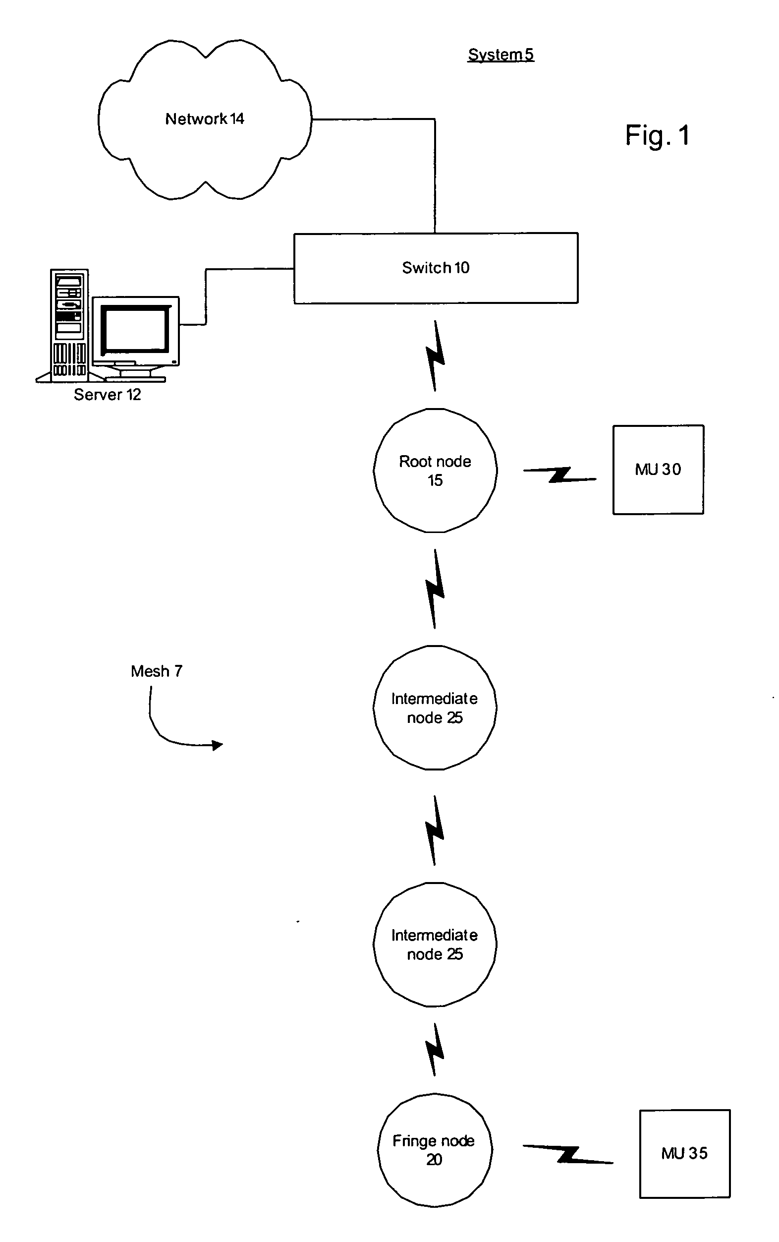 System and method for optimizing throughput in a wireless network