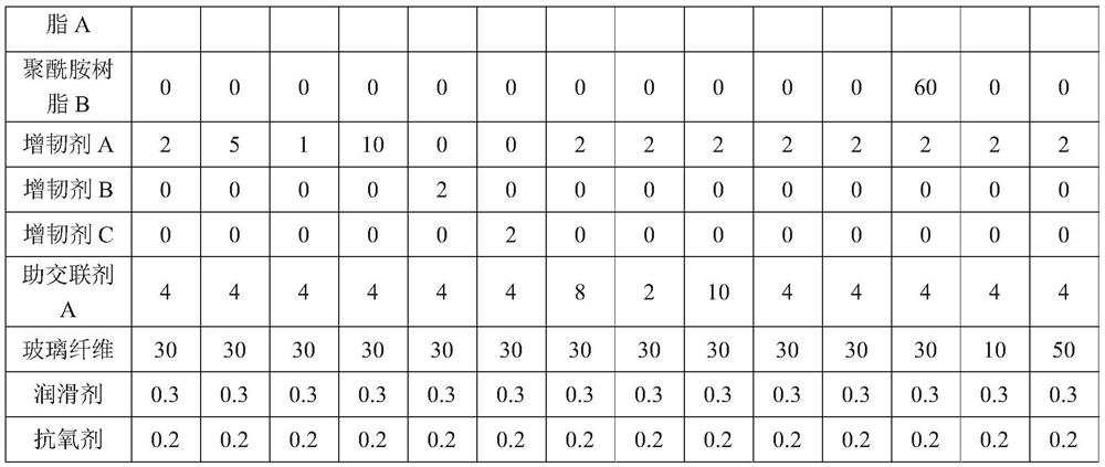 High-wear-resistance high-weather-resistance polyamide composition as well as preparation method and application thereof