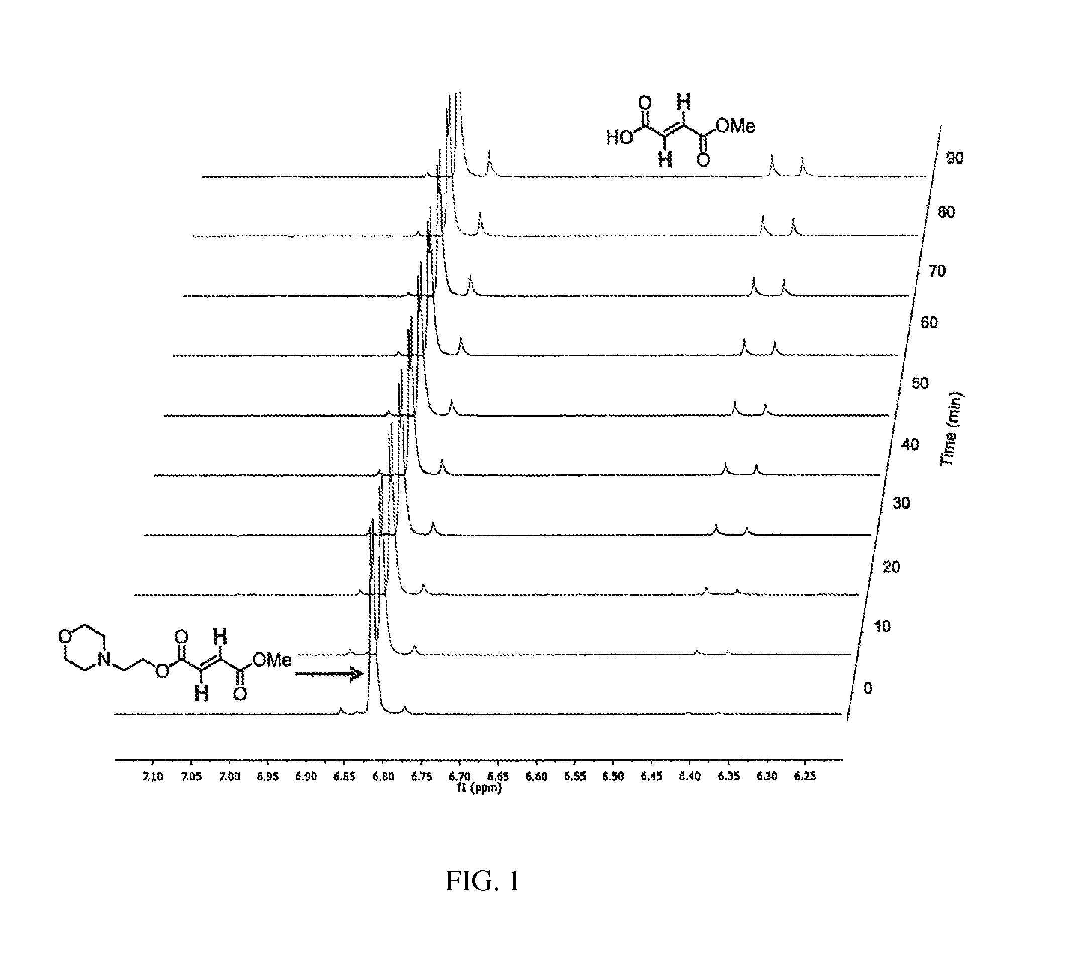 Prodrugs of fumarates and their use in treating various diseases