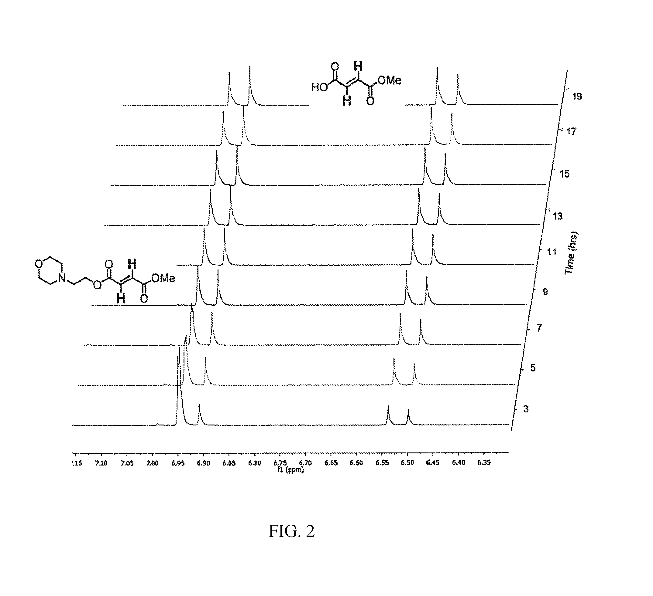 Prodrugs of fumarates and their use in treating various diseases