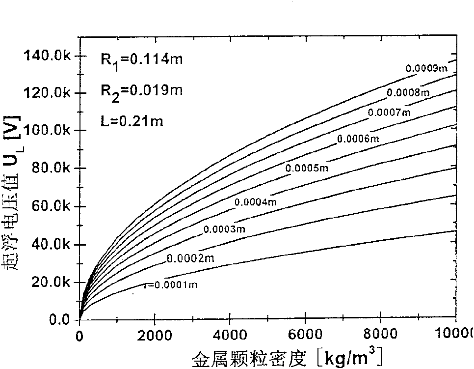 Method for extracting and separating mixed metal particles in high-voltage electrostatic field