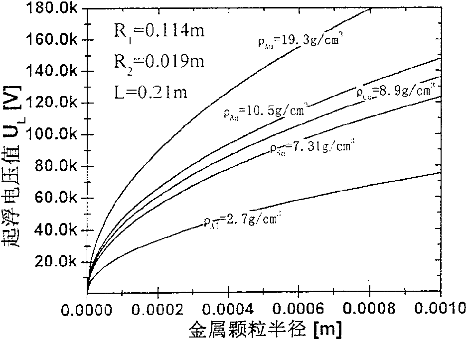 Method for extracting and separating mixed metal particles in high-voltage electrostatic field