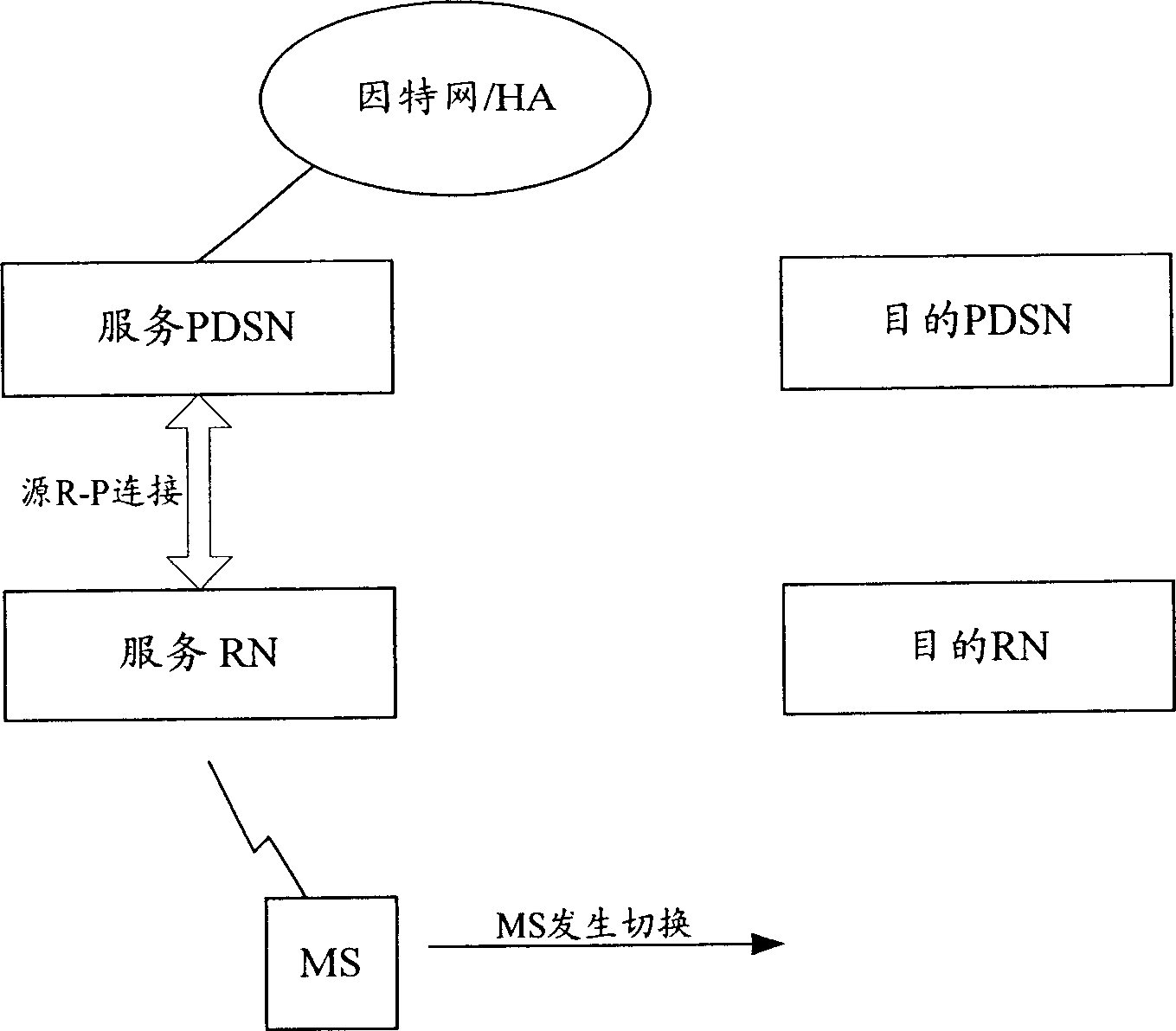 Method for setting-up Oos information while quick switching between grouped data service nodes