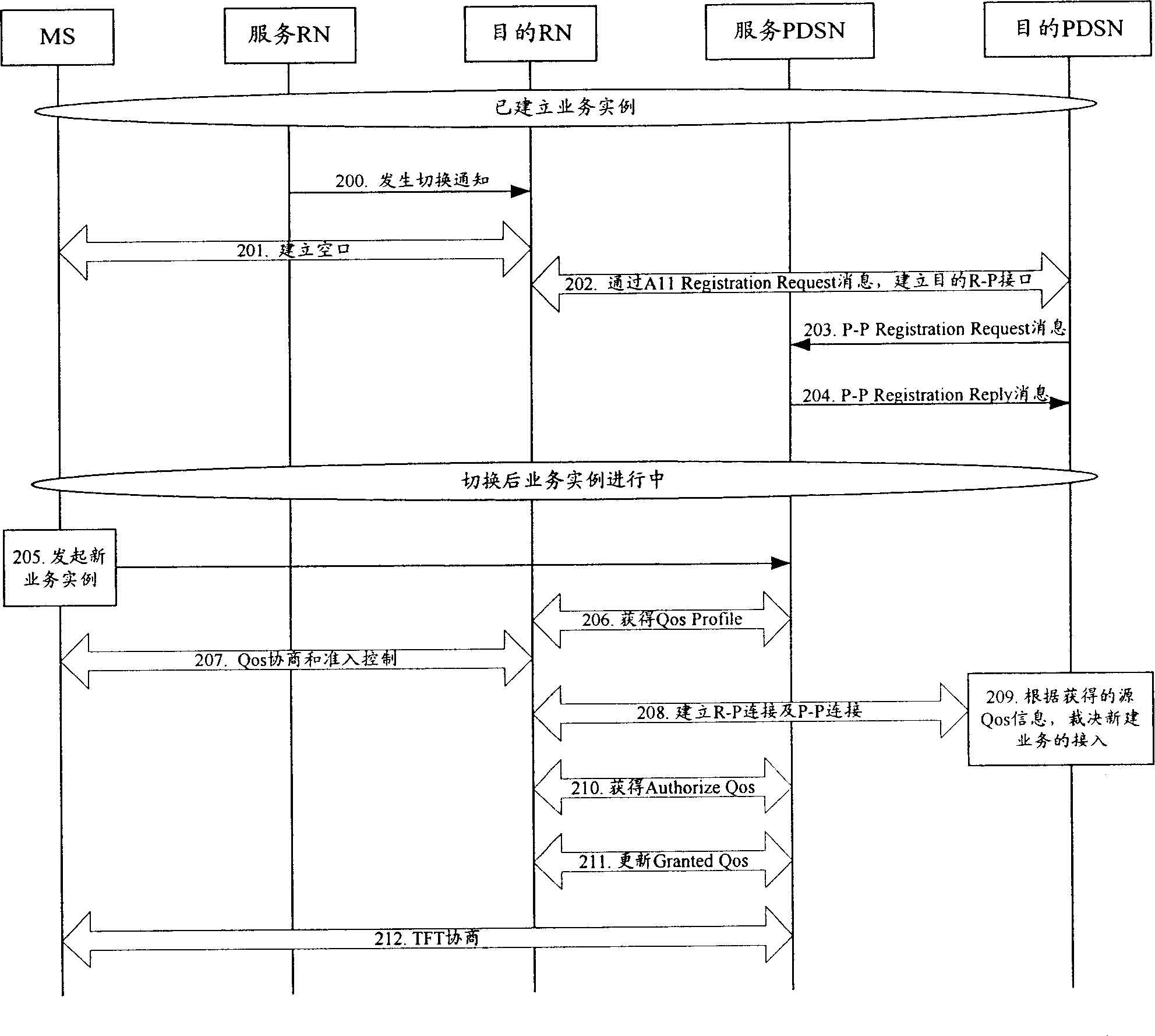 Method for setting-up Oos information while quick switching between grouped data service nodes