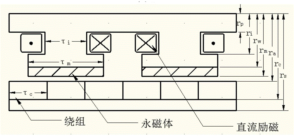 Semi-active energy regenerative suspension shock absorber based on mixed excitation and size determining method of shock absorber