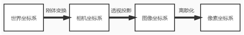 Hand key point space coordinate acquisition method based on binocular vision