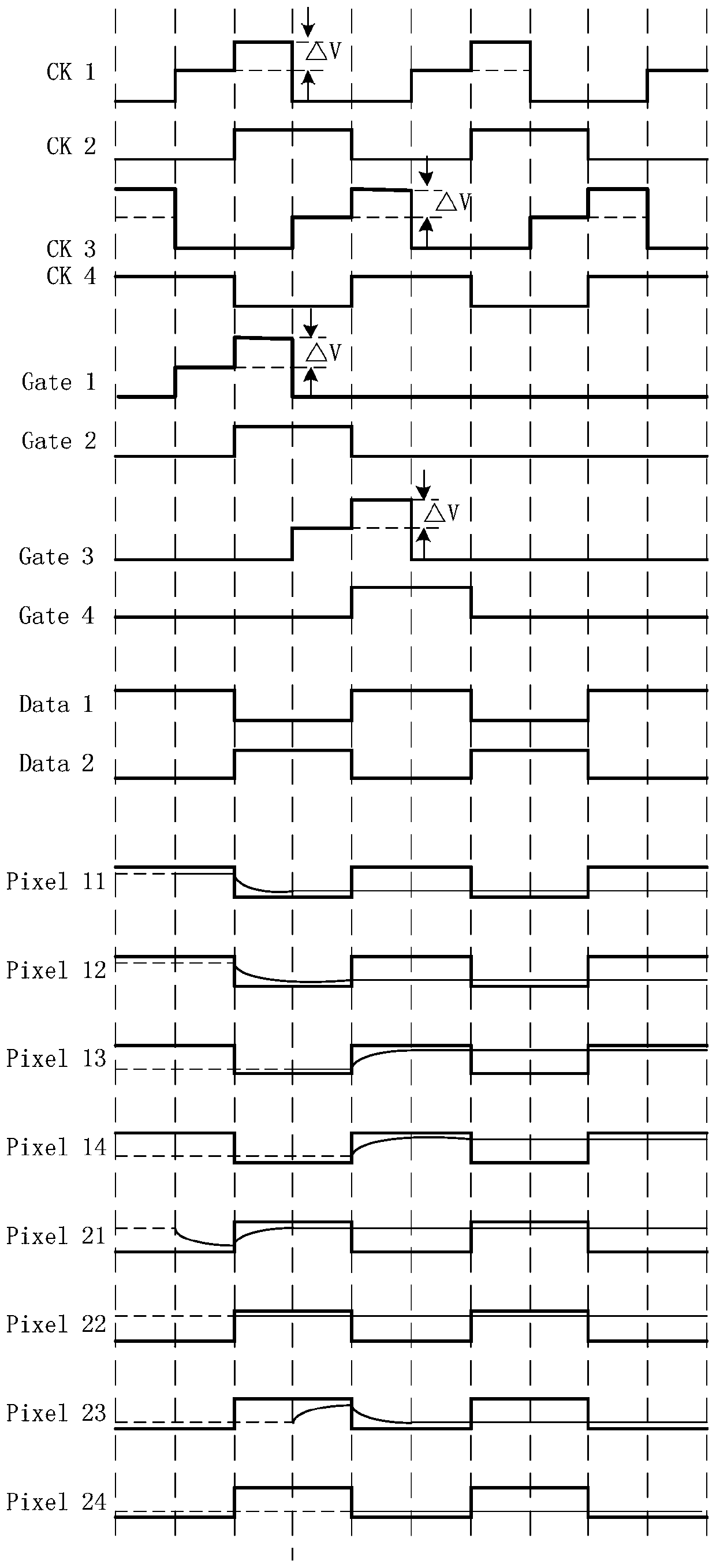 A liquid crystal display panel and gate drive circuit