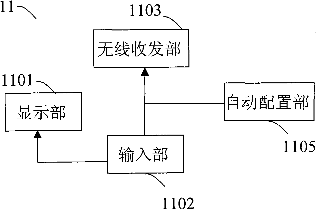 Automatic collocation methods of mobile E-mail system and network