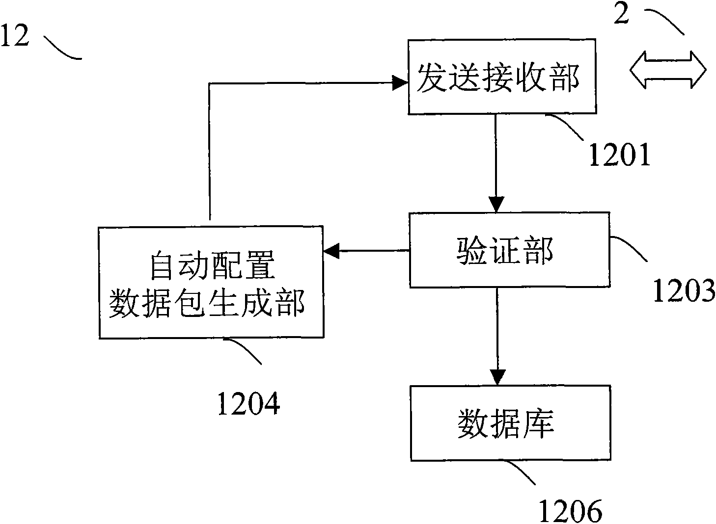 Automatic collocation methods of mobile E-mail system and network