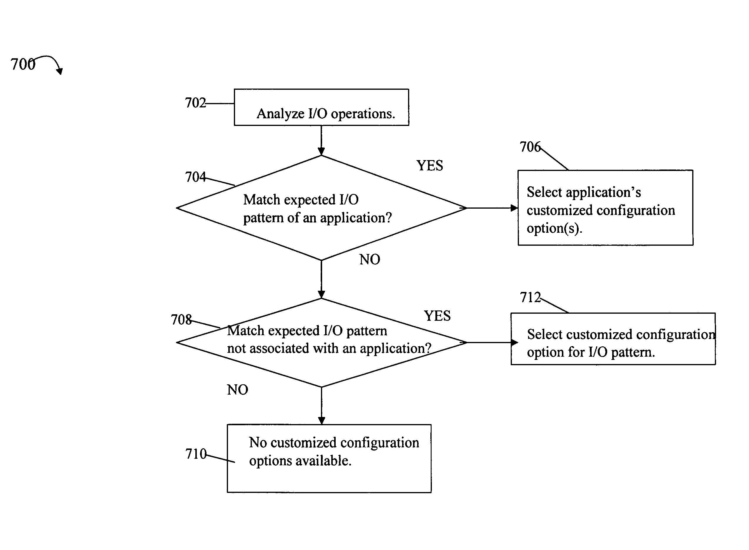 Techniques for automated storage management