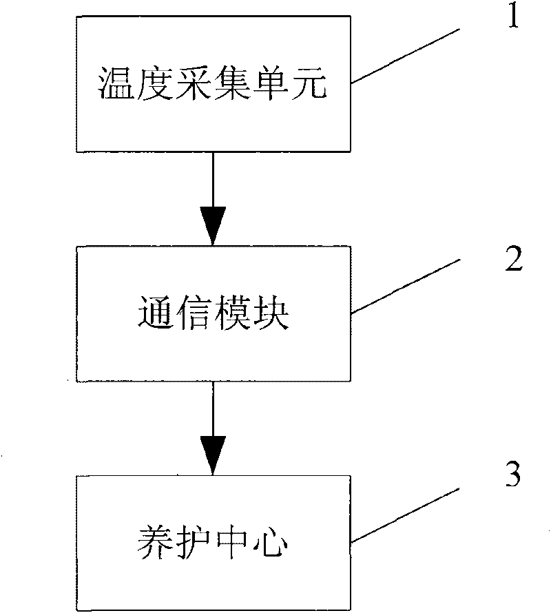 System and method for detecting solid strength of mass concrete