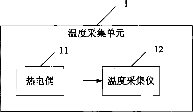 System and method for detecting solid strength of mass concrete