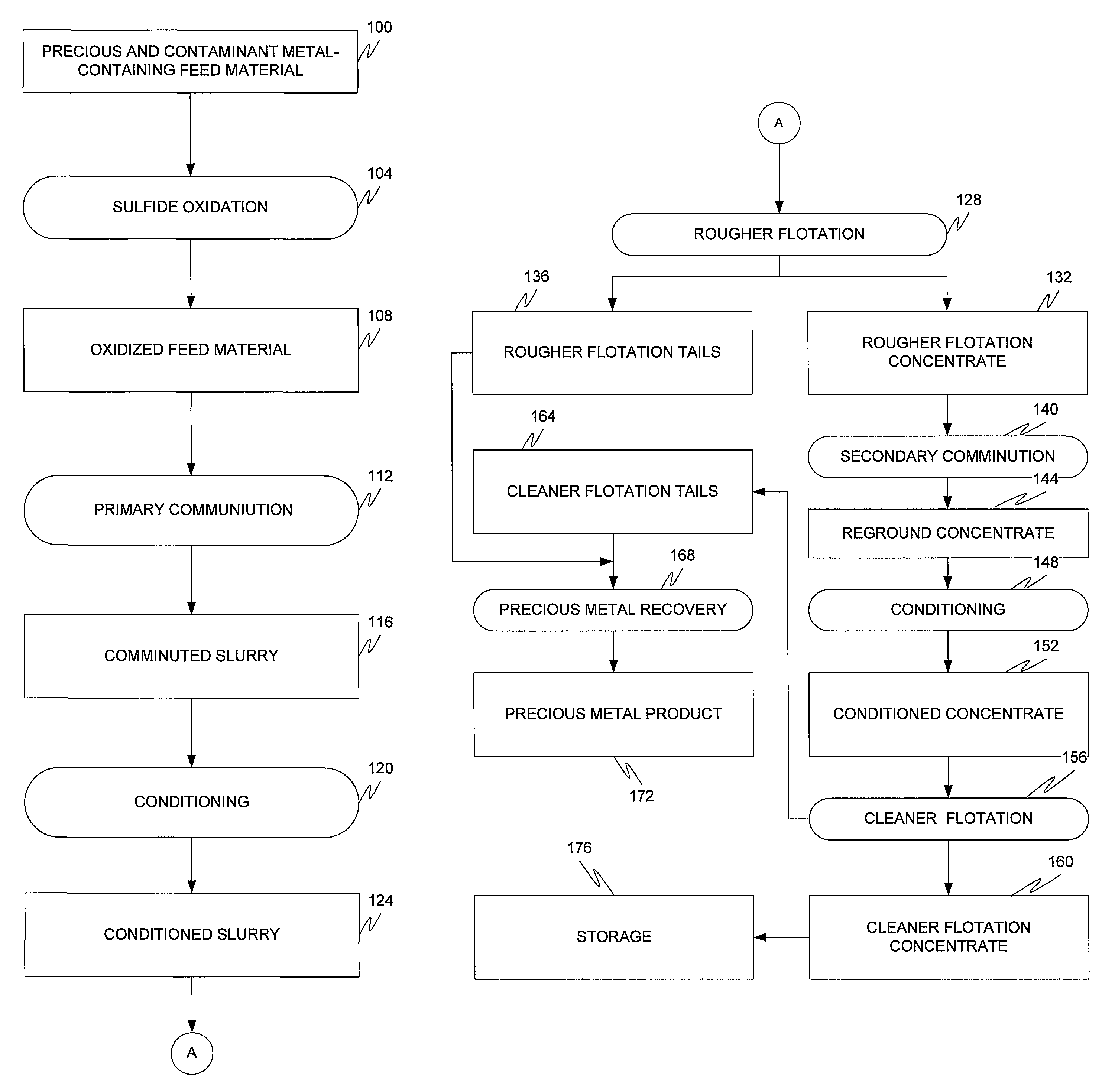 Method to improve recovery of gold from double refractory gold ores