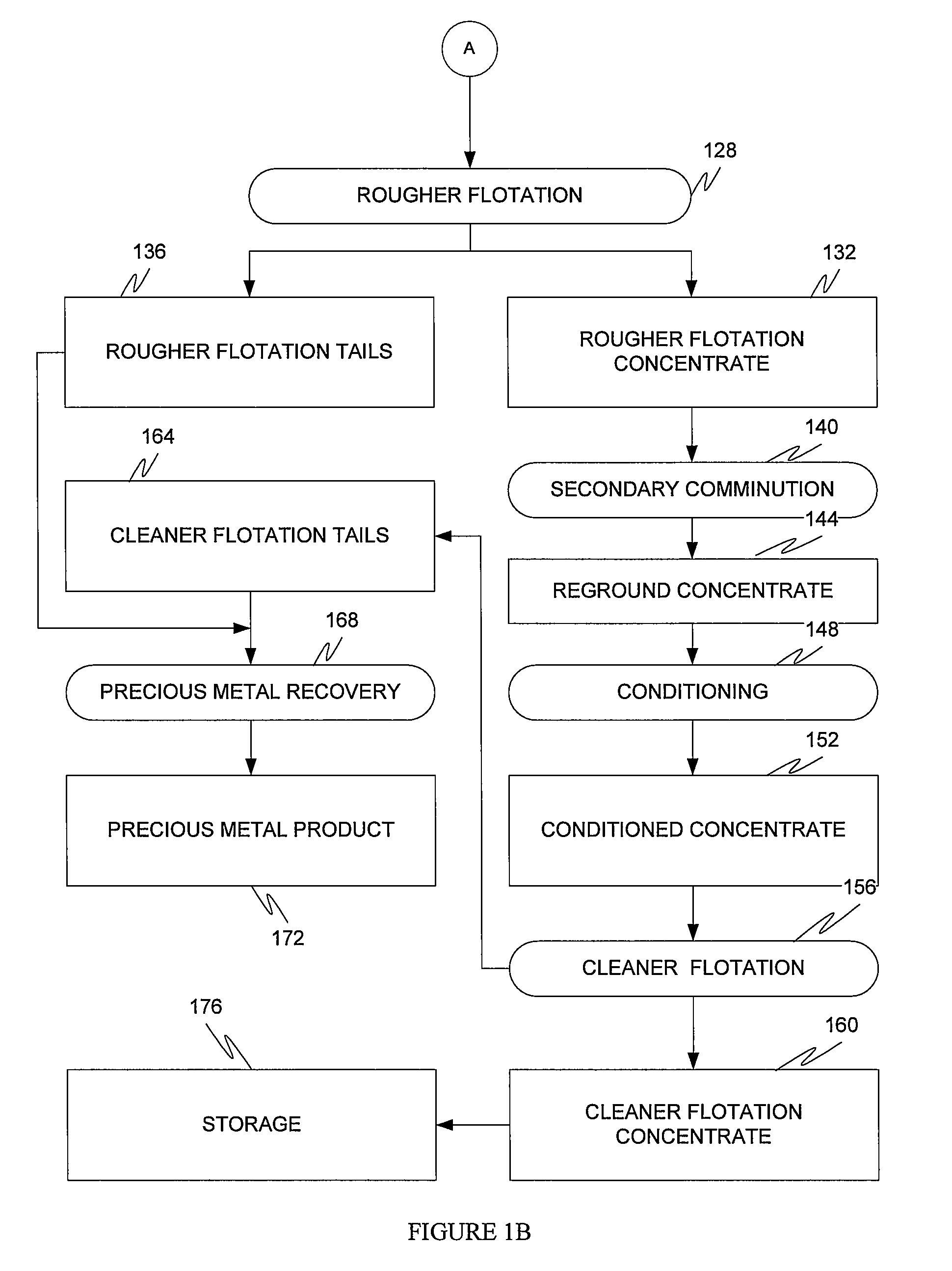 Method to improve recovery of gold from double refractory gold ores