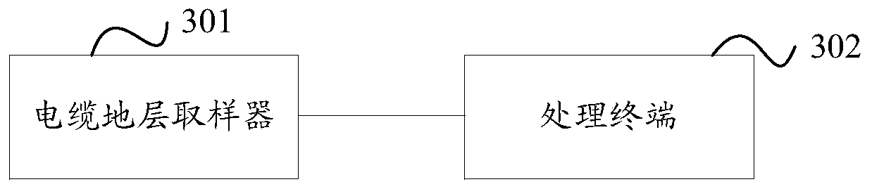 Method and system for determining invasion depth of slurry filtrate