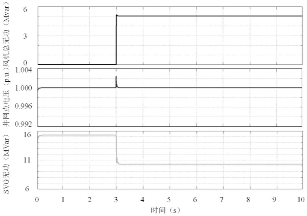 Reactive power coordination control method and system for wind power plant