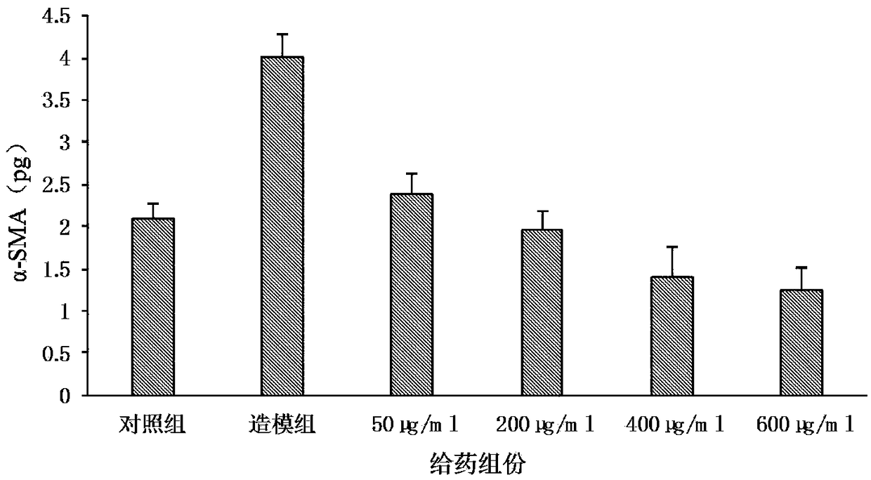 A ginseng-Bulbus Fritillariae Ussuriensis composition and a preparation method and application thereof