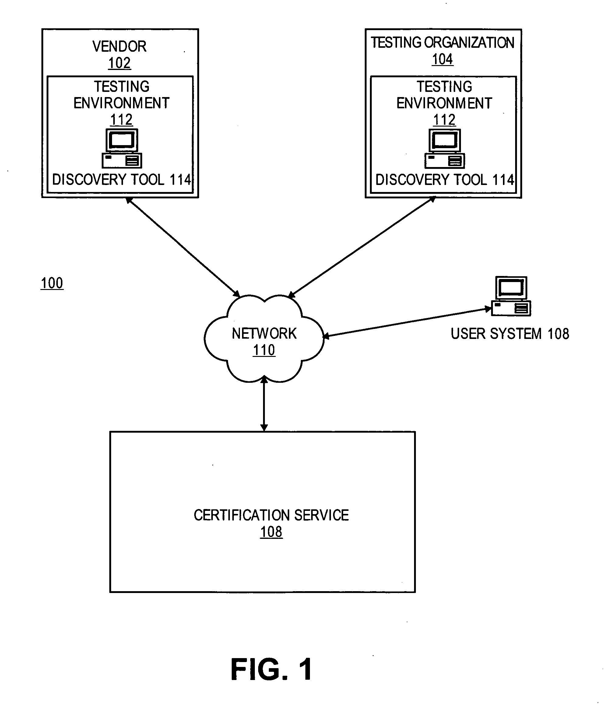 Certifying a software application based on identifying interface usage