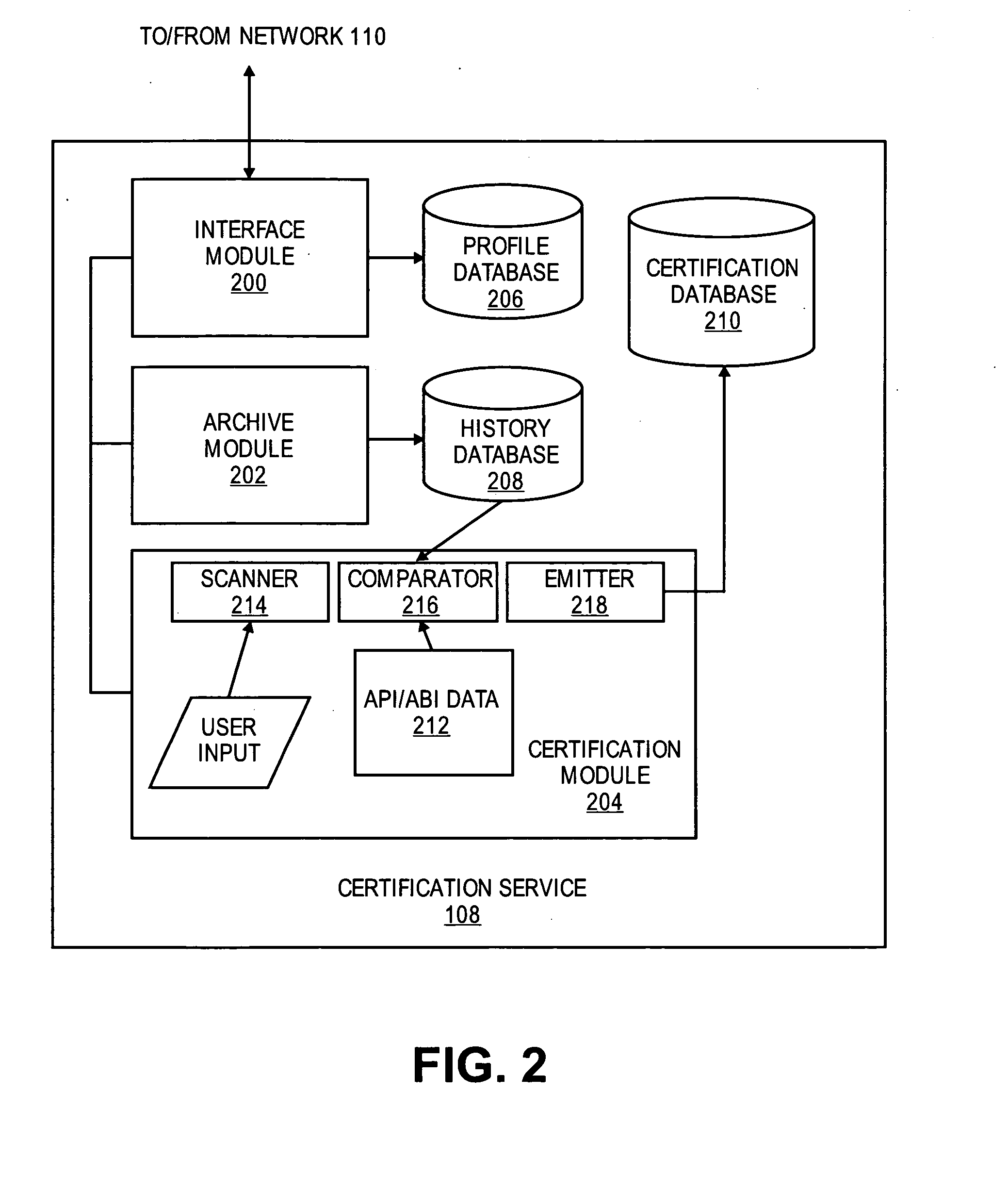 Certifying a software application based on identifying interface usage