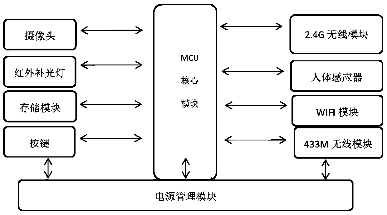 WIFI intelligent doorbell unlocking system and method based on face recognition